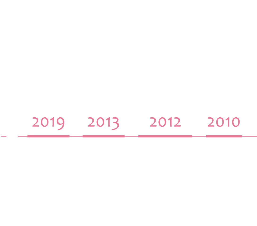 2019｜御寶第舞集、2013｜頂富御寶Ⅲ、2012｜頂富御寶NO.2、2010｜頂富御寶